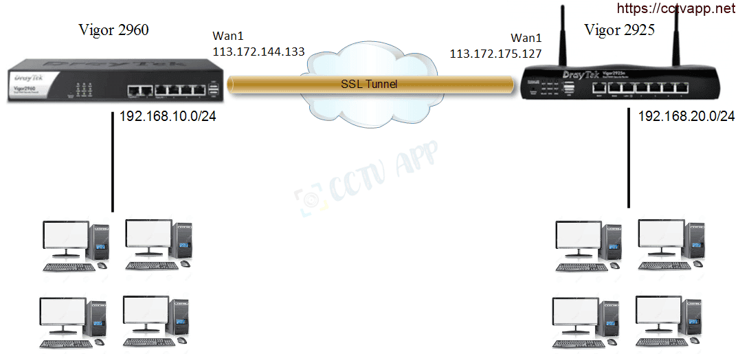 Hướng dẫn cấu hình SSL VPN cho VPN LANtoLAN trên modem Draytek