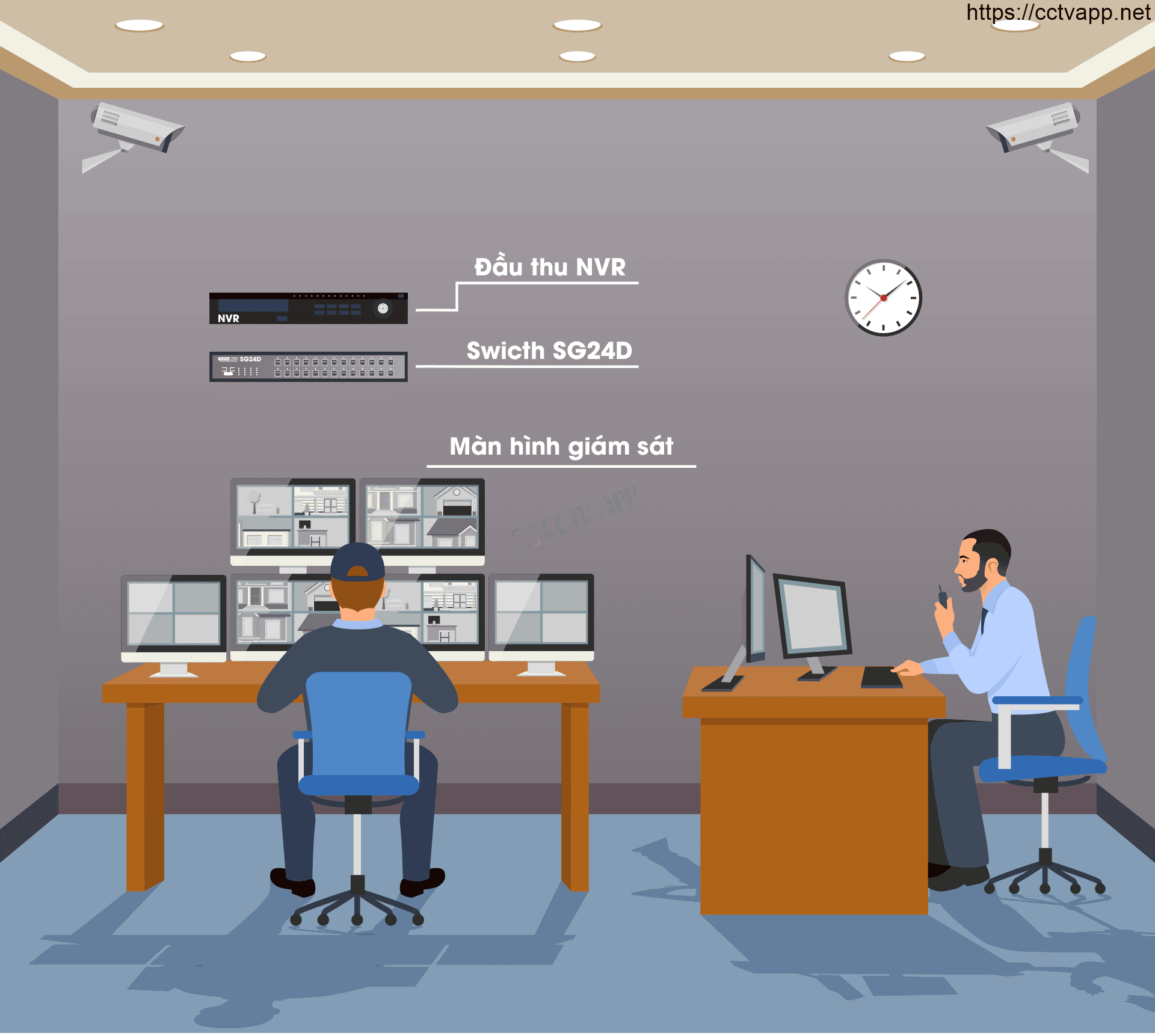 Wifi Solution For Elevator Camera - Application System